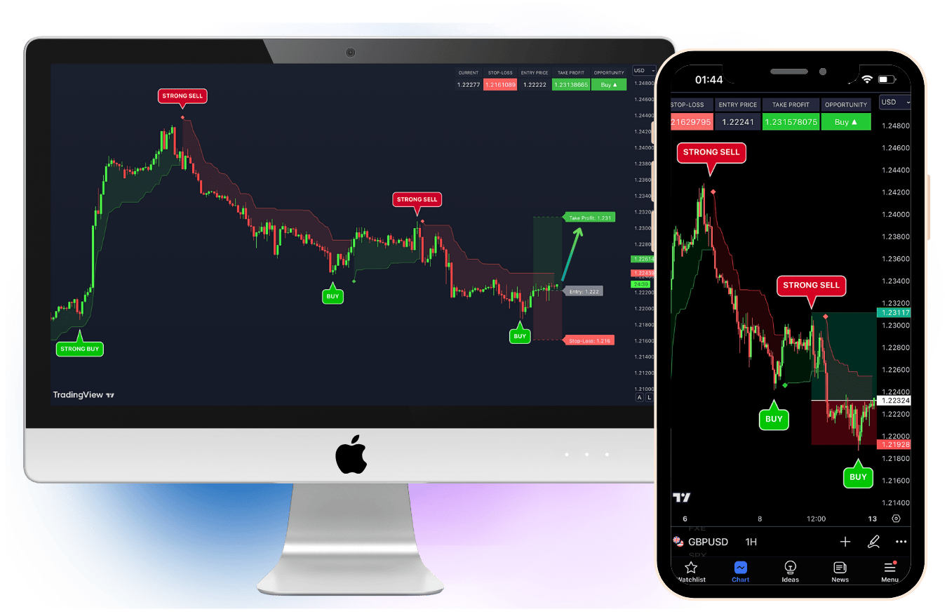 VIP-Indicators